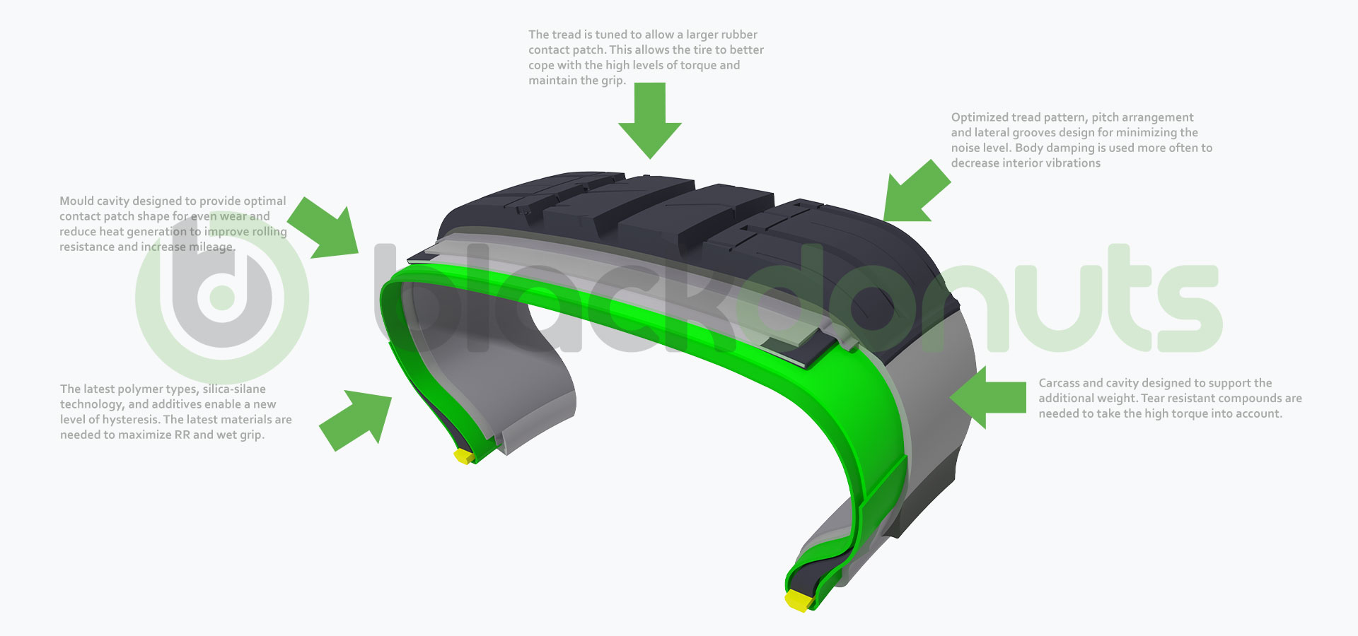 EV tire construction 